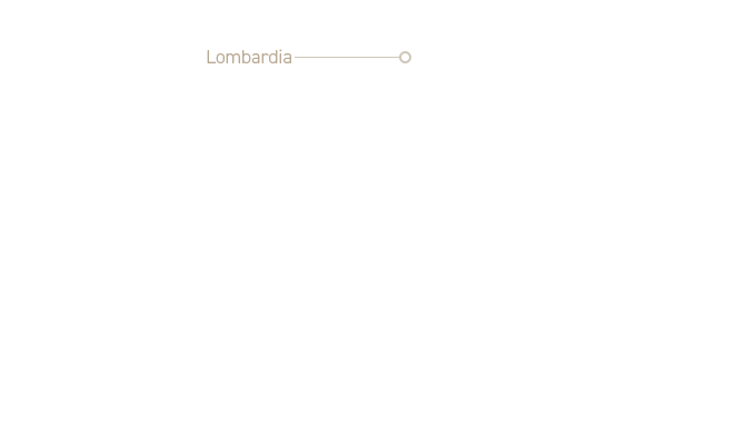 Lombardie
